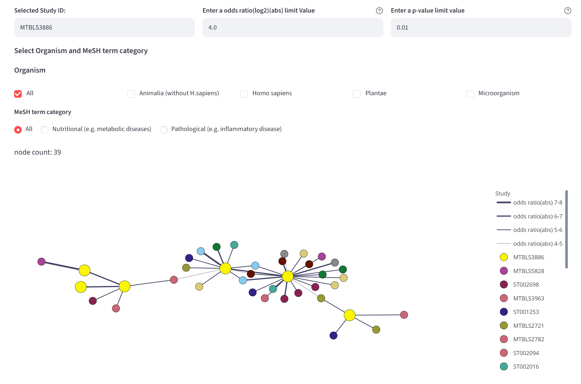 diffprof_network