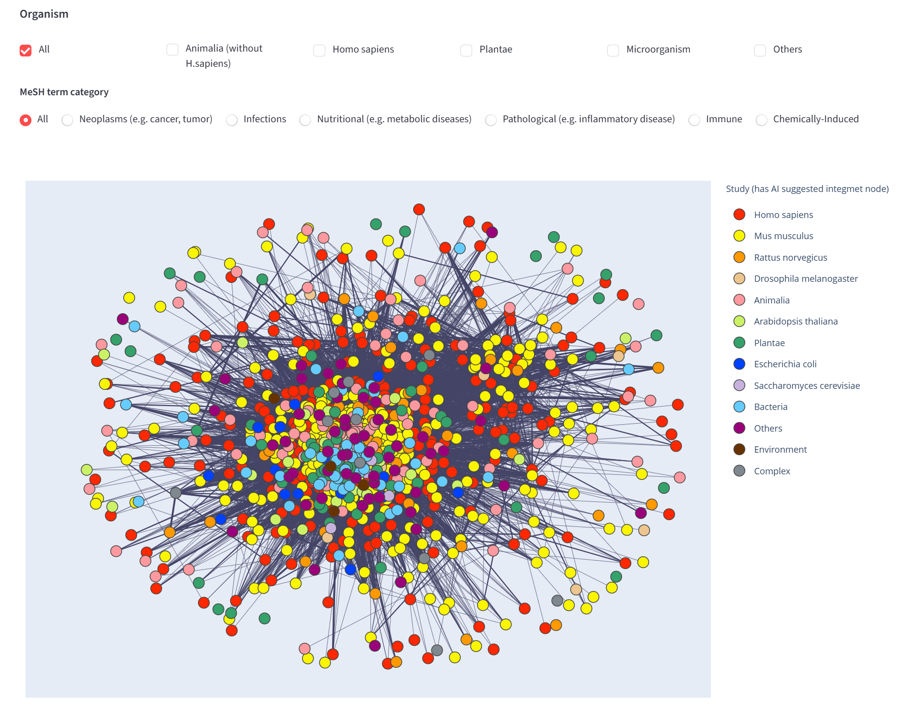 Study-Level Network